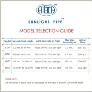 Sunlight Pipe Size chart